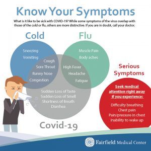 Common Cold vs. COVID-19: Know the Difference