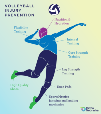 Injury Prevention in Sports and Exercise